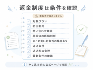 返金制度で確認したい条件チェック図