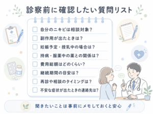 診察前に医師へ確認したい質問リスト図