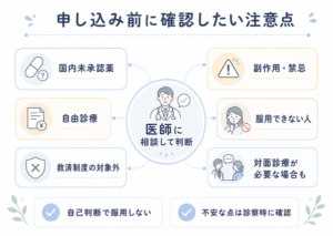申し込み前に確認したい注意点マップ図
