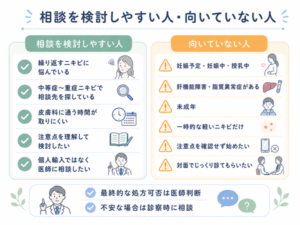 相談を検討しやすい人・向いていない人の整理図